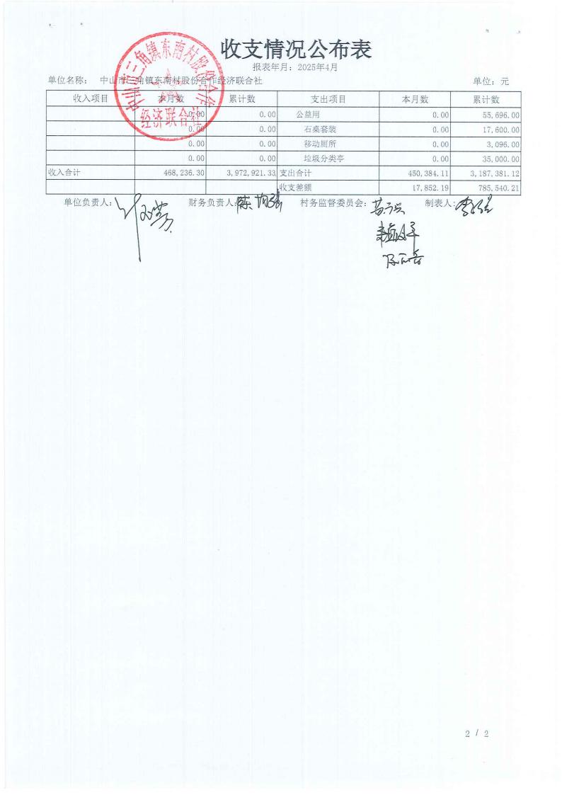 东南村2025年4月财务公开_09.jpg