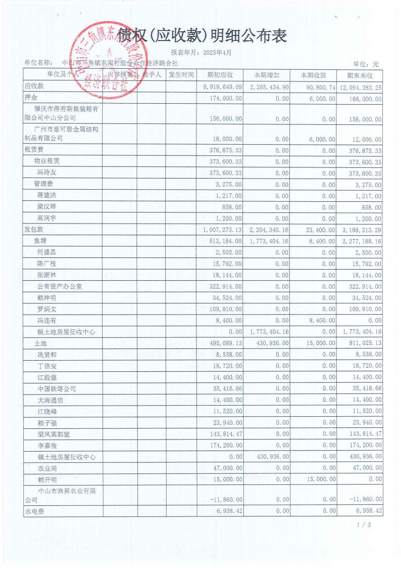 东南村2025年4月财务公开_10.jpg