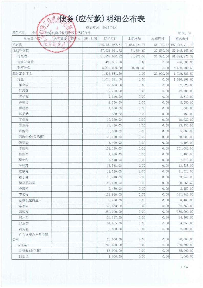 东南村2025年4月财务公开_13.jpg