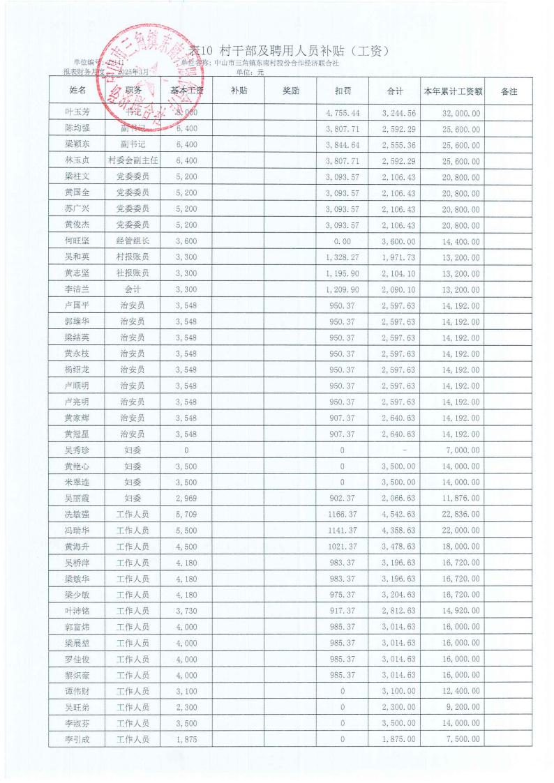 东南村2025年4月财务公开_19.jpg