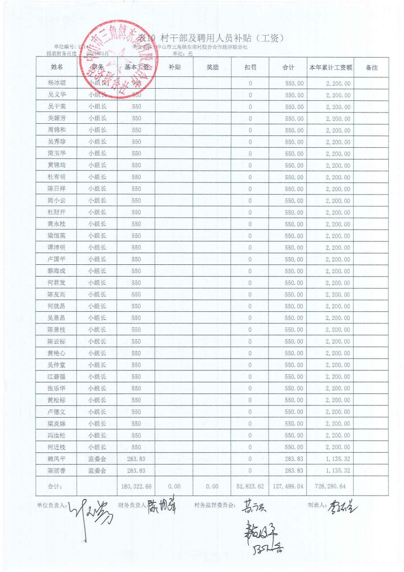 东南村2025年4月财务公开_20.jpg