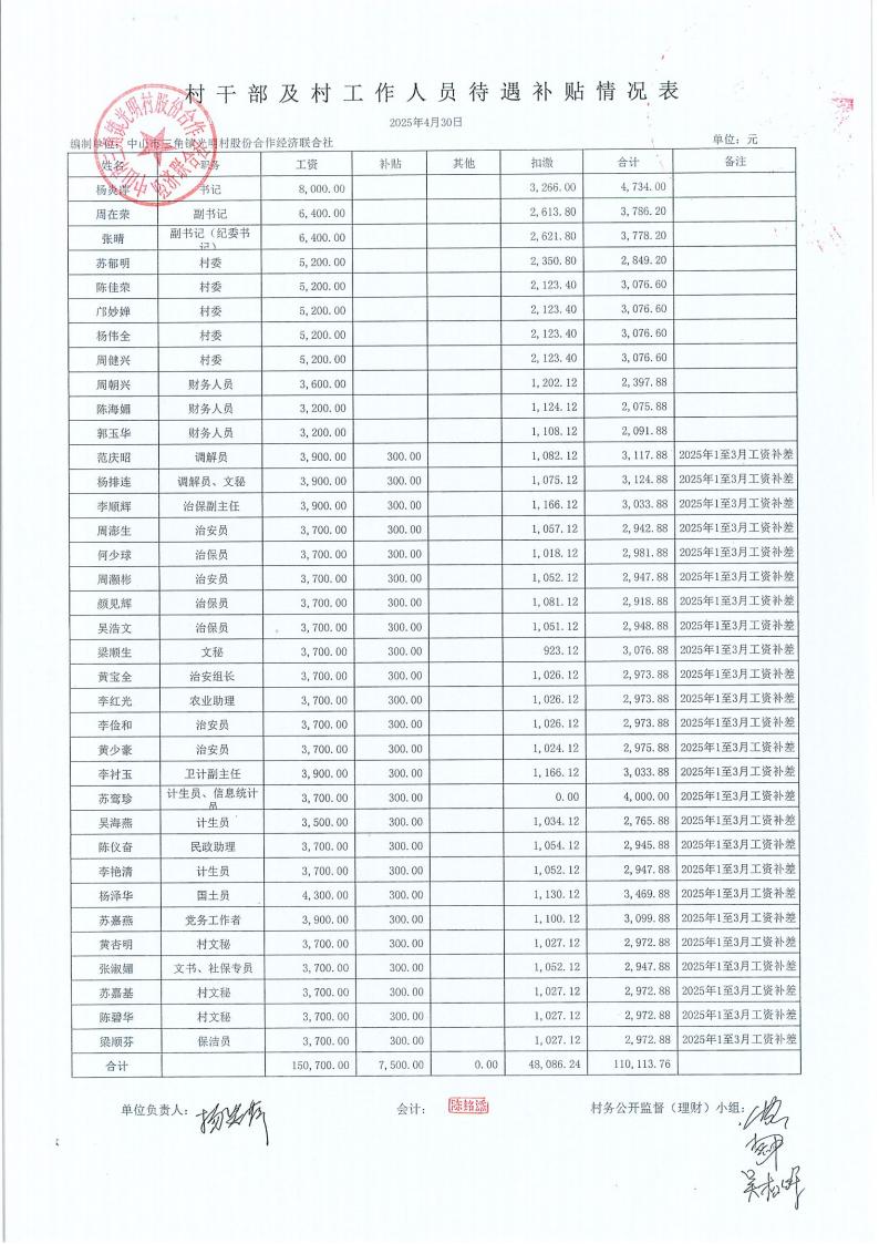 光明村2025年4月财务公开_00.jpg
