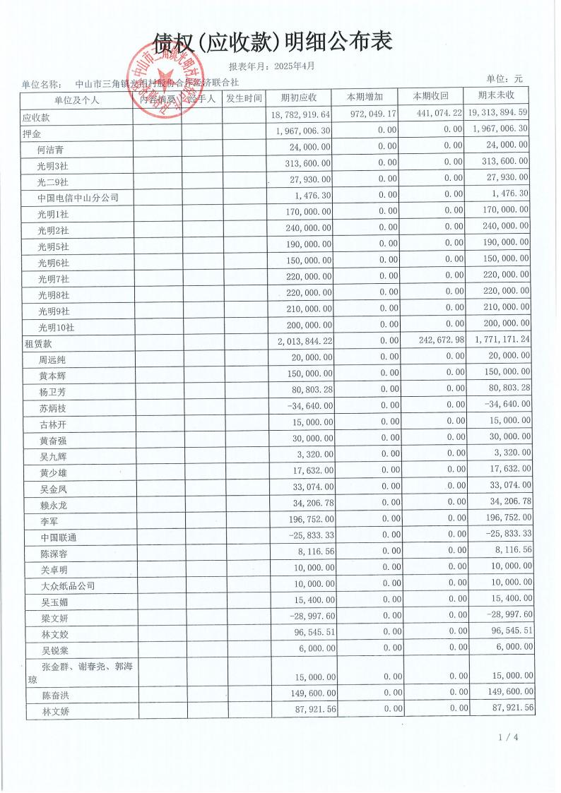 光明村2025年4月财务公开_12.jpg