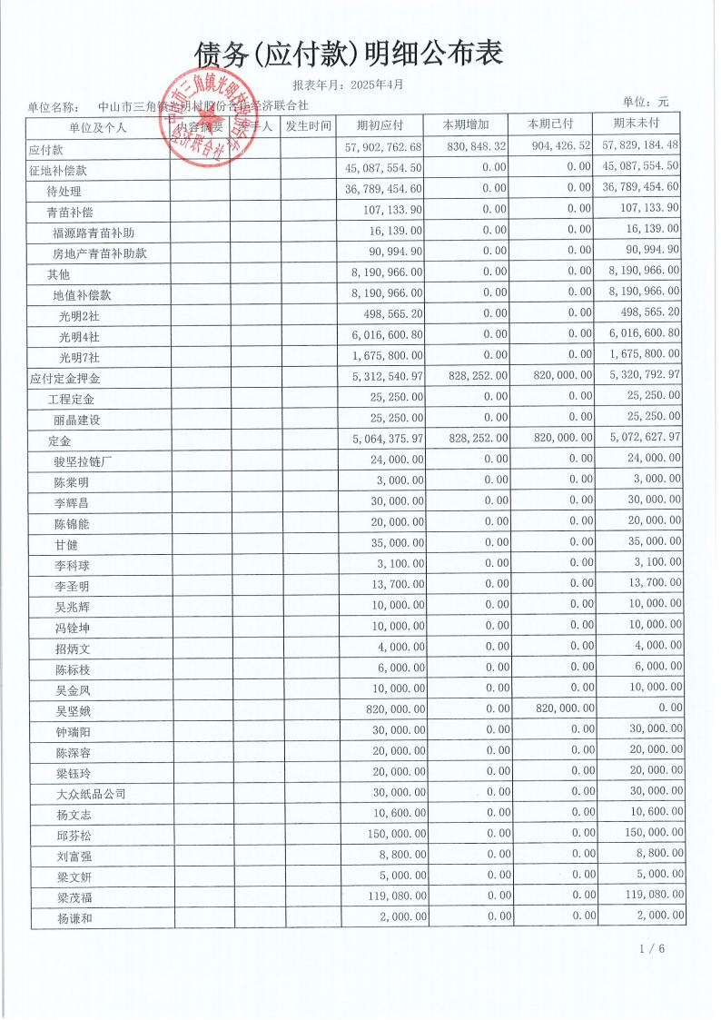 光明村2025年4月财务公开_16.jpg