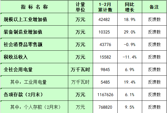 板芙镇2025年1-2月主要经济指标统计数.png
