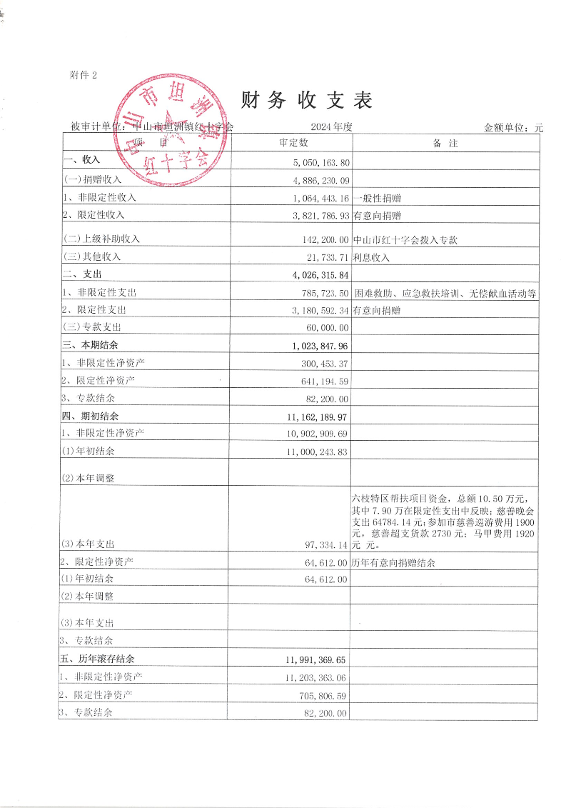 附件2.财务收支表.png