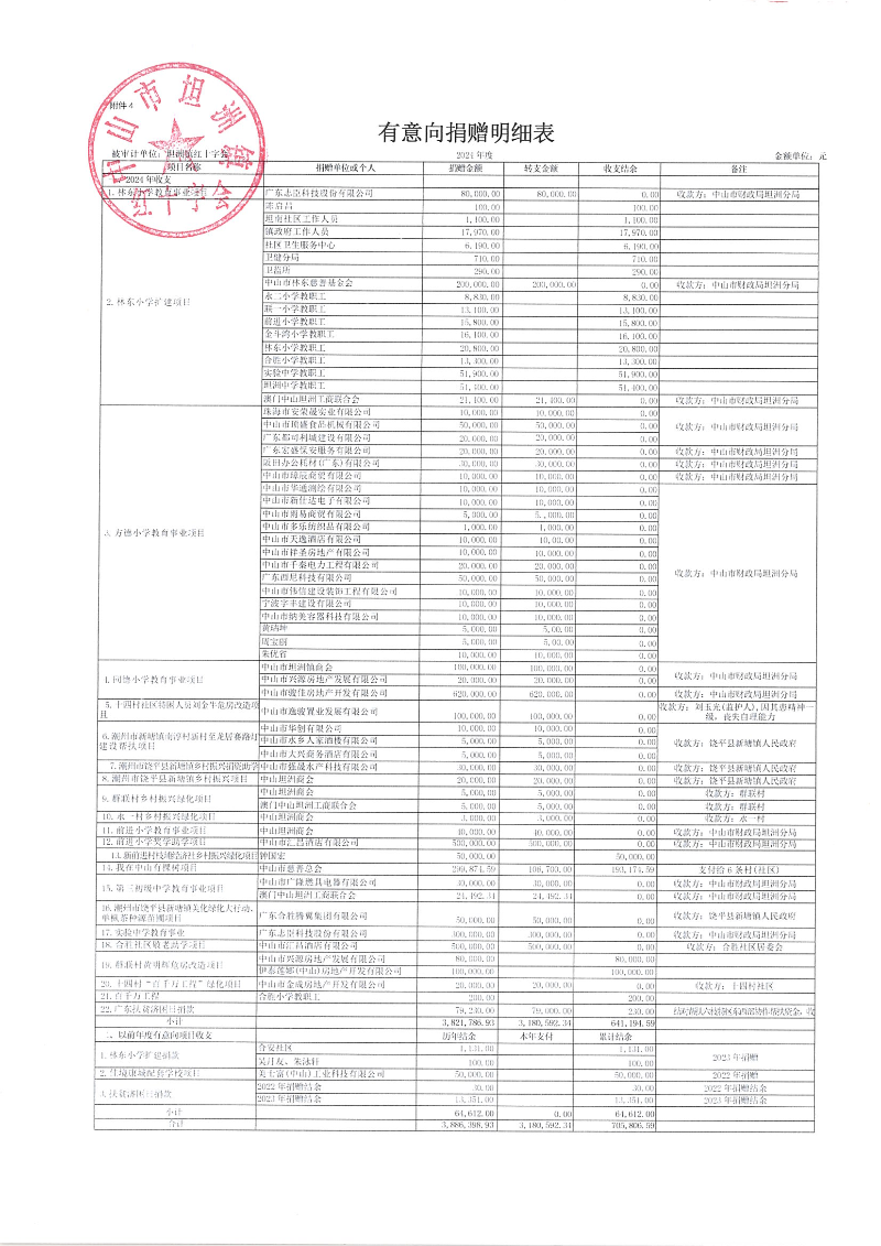 附件4.有意向捐赠明细表.png