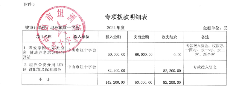 附件5.专项拨款明细表.png
