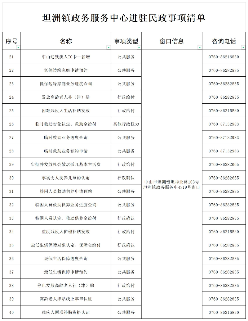 一、进驻事项信息-2.jpg