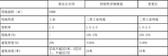 变更描述.PNG