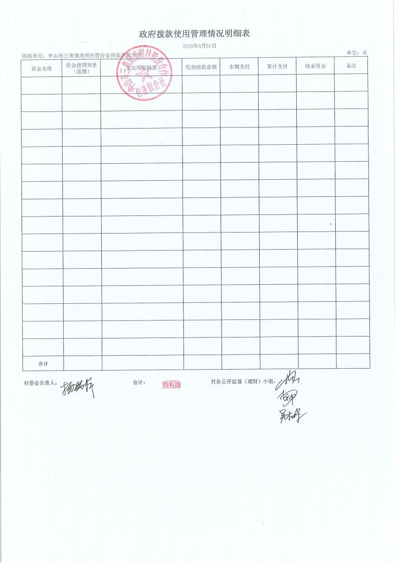 光明村2025年5月财务公开_01.jpg