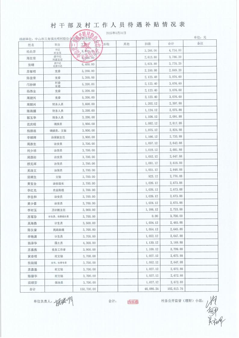 光明村2025年5月财务公开_02.jpg