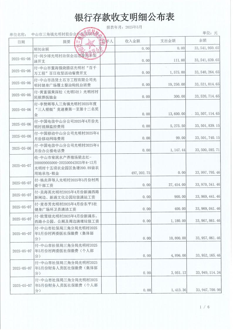 光明村2025年5月财务公开_04.jpg