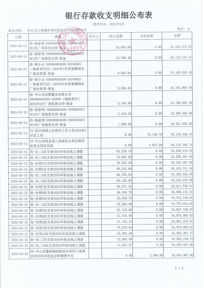 光明村2025年5月财务公开_06.jpg
