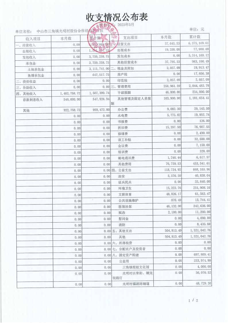 光明村2025年5月财务公开_10.jpg