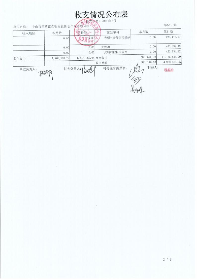 光明村2025年5月财务公开_11.jpg