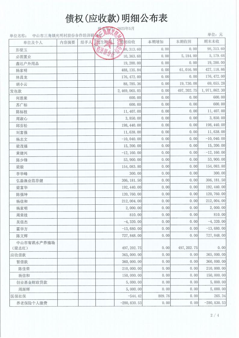 光明村2025年5月财务公开_13.jpg