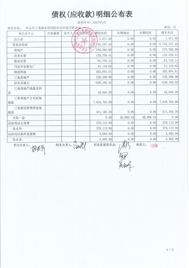 光明村2025年5月财务公开_15.jpg