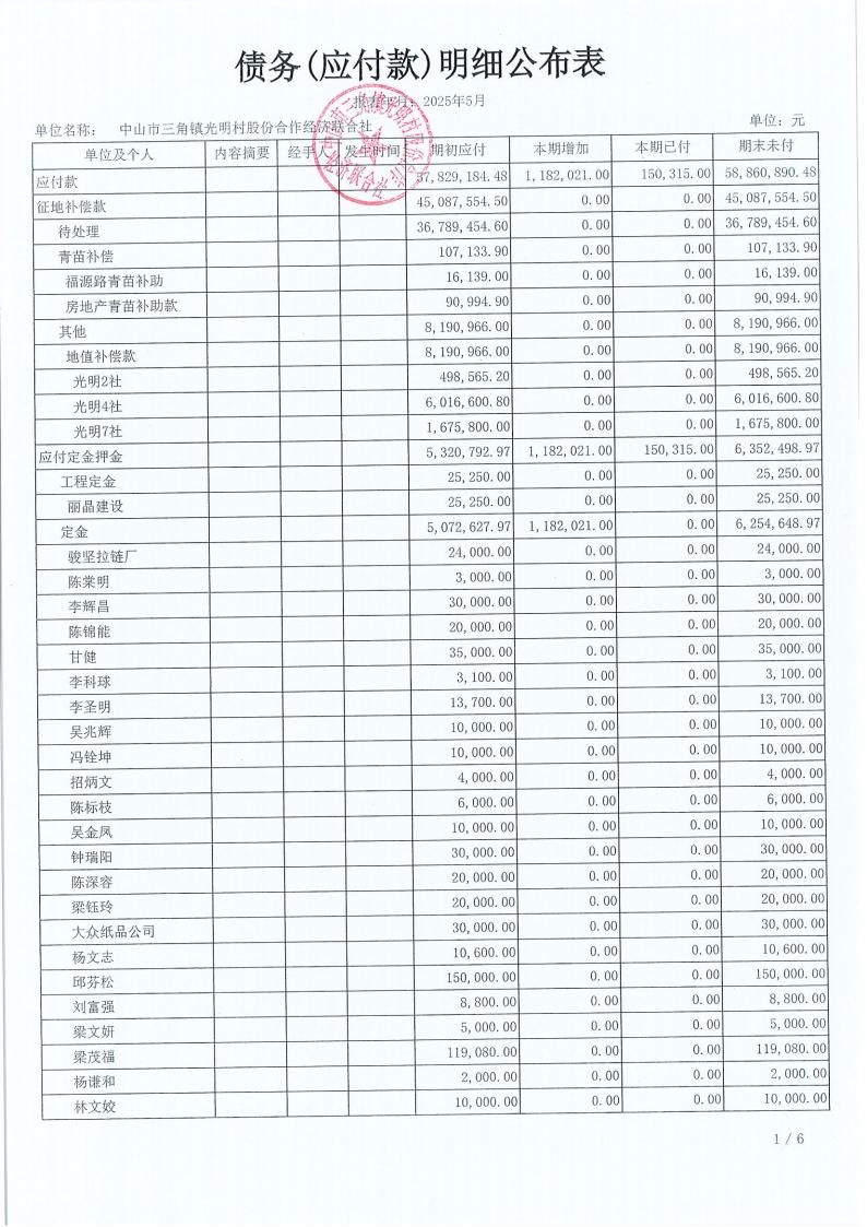 光明村2025年5月财务公开_16.jpg