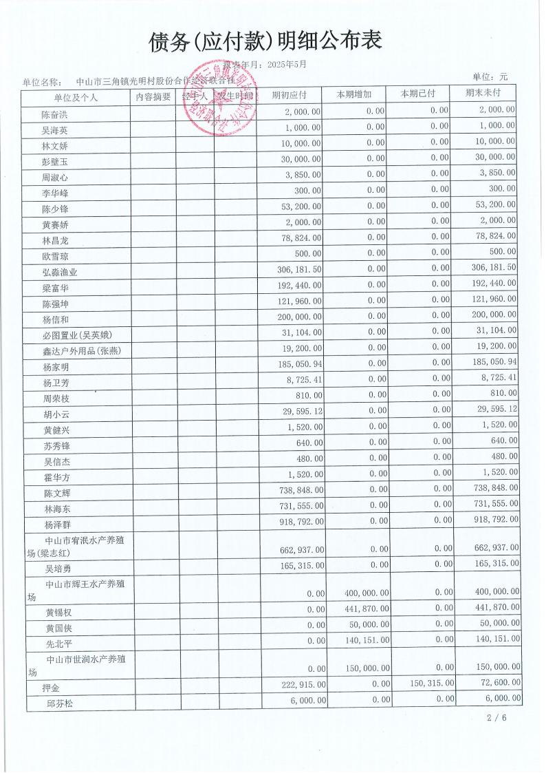 光明村2025年5月财务公开_17.jpg