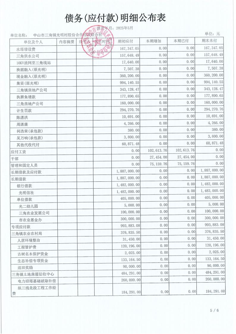 光明村2025年5月财务公开_20.jpg