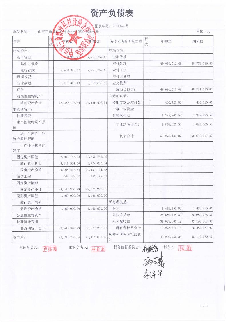 沙栏村2025年5月财务公开_00.jpg