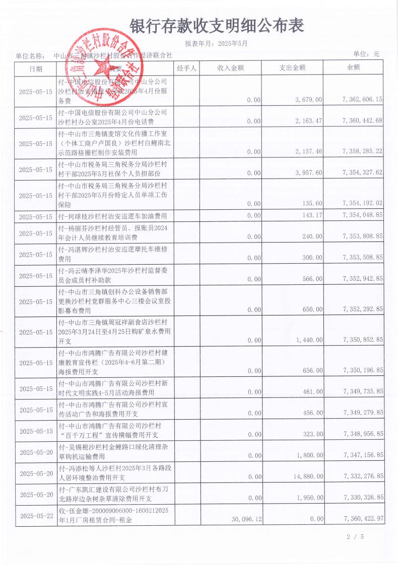 沙栏村2025年5月财务公开_03.jpg