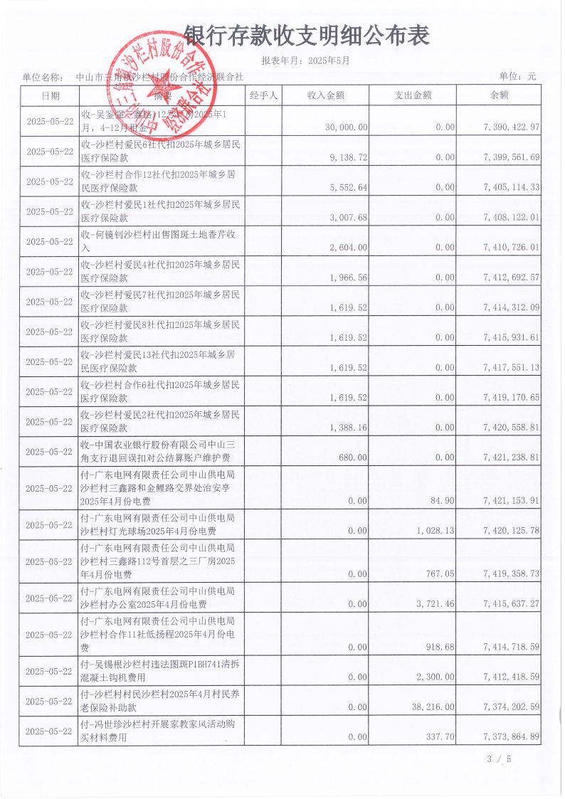 沙栏村2025年5月财务公开_04.jpg