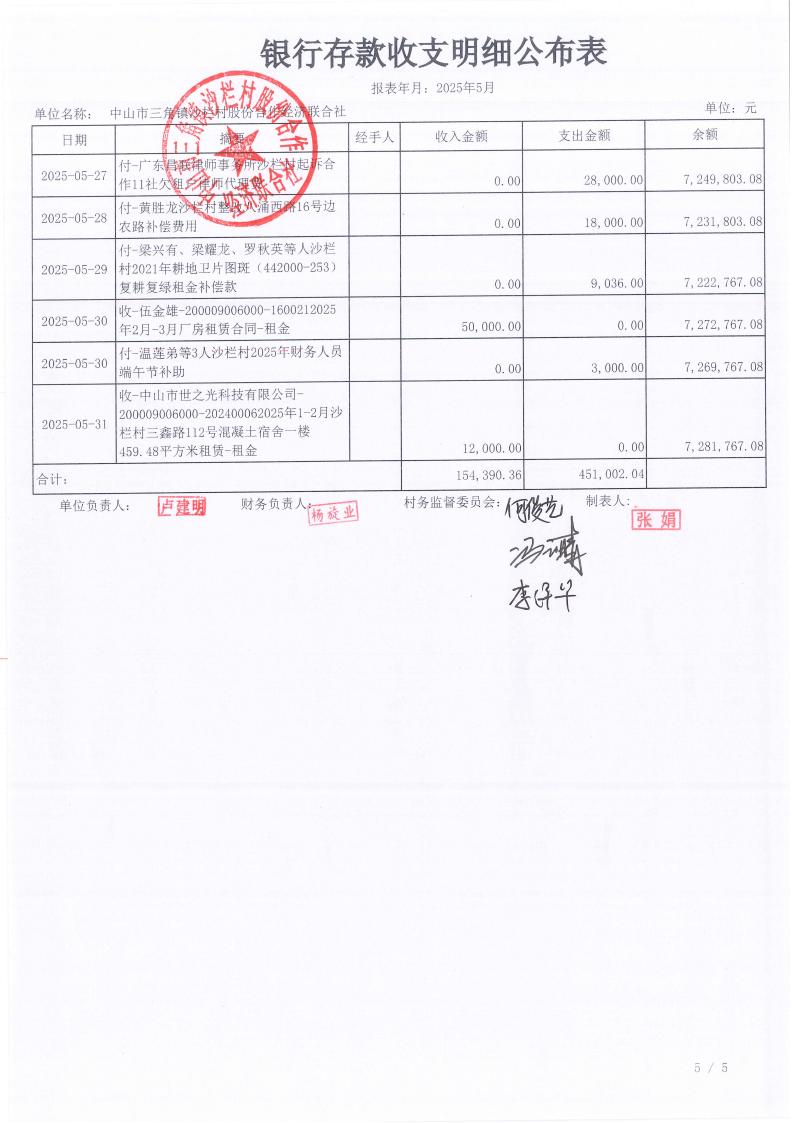 沙栏村2025年5月财务公开_06.jpg
