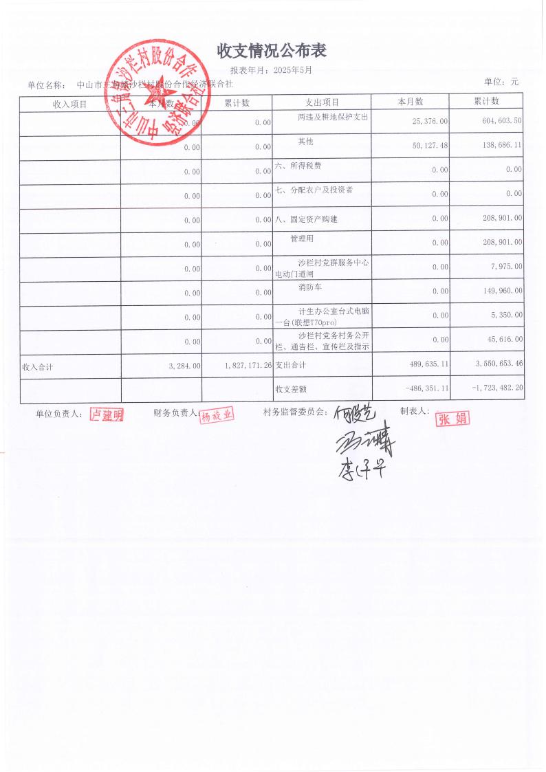 沙栏村2025年5月财务公开_08.jpg