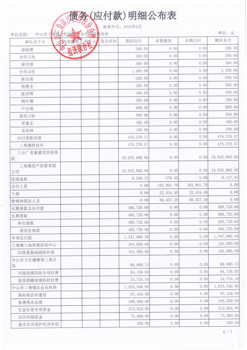 沙栏村2025年5月财务公开_17.jpg