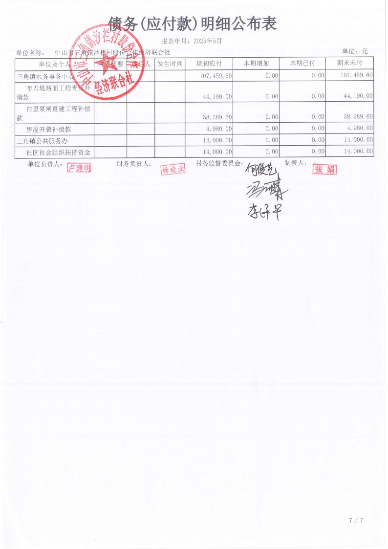 沙栏村2025年5月财务公开_18.jpg