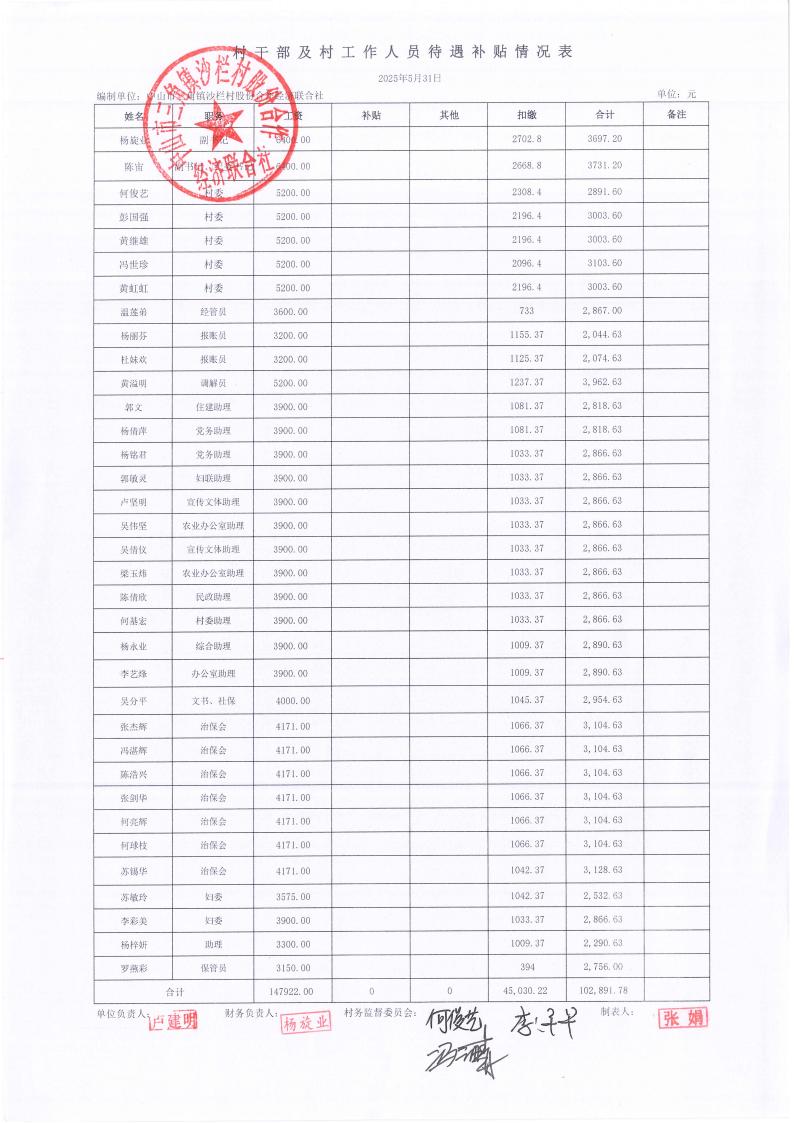 沙栏村2025年5月财务公开_20.jpg