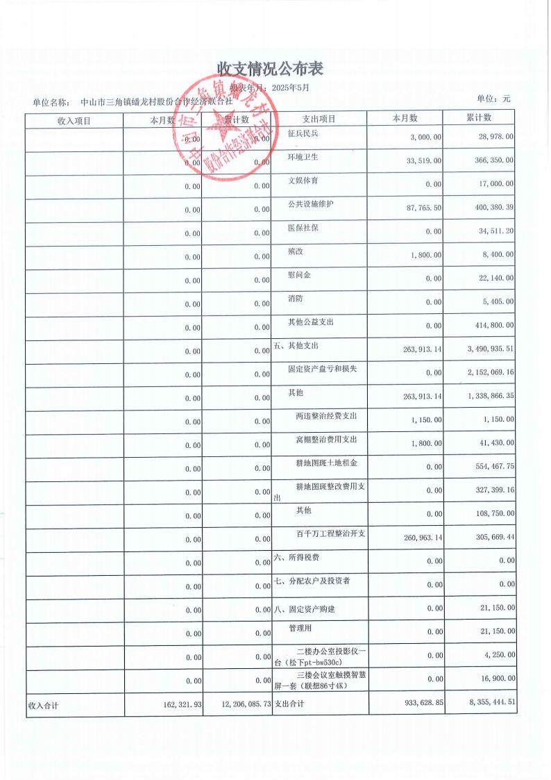 蟠龙村2025年5月份财务公开_08.jpg
