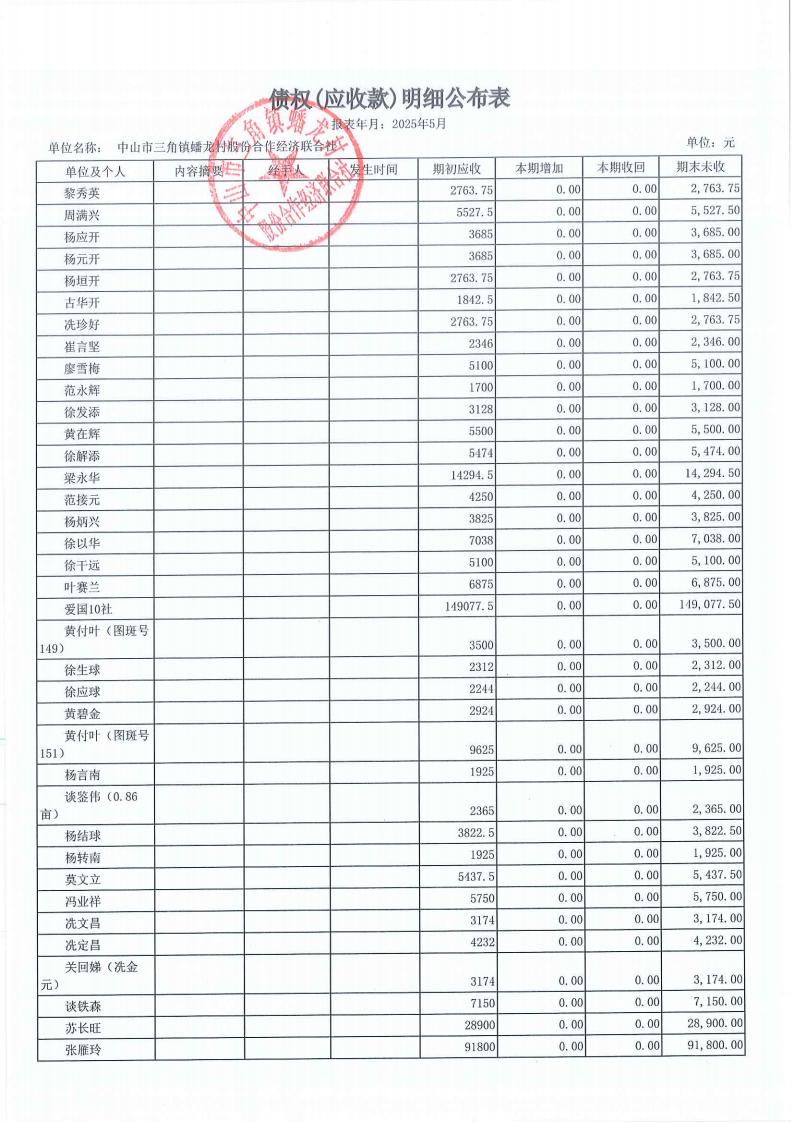 蟠龙村2025年5月份财务公开_11.jpg