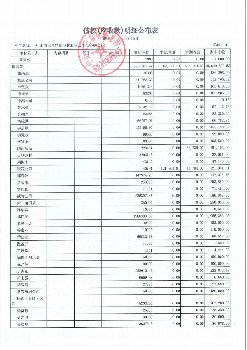 蟠龙村2025年5月份财务公开_12.jpg