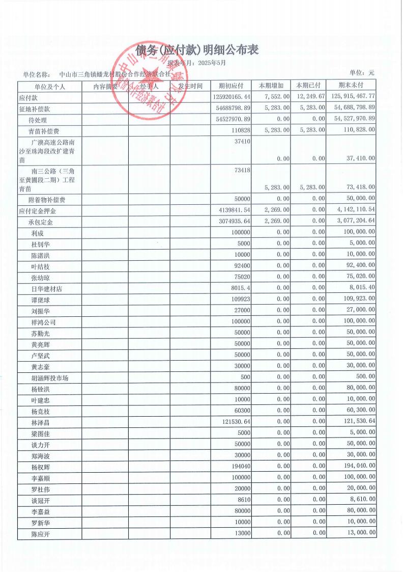 蟠龙村2025年5月份财务公开_18.jpg