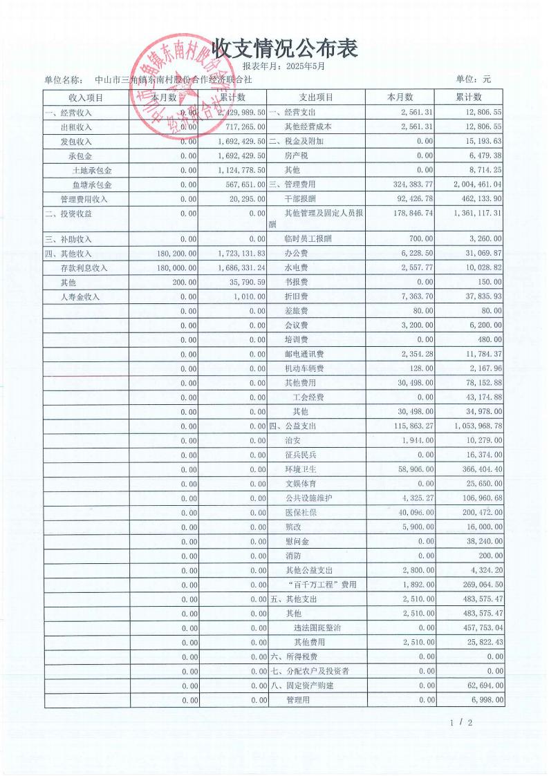 东南村2025年5月财务公开_05.jpg