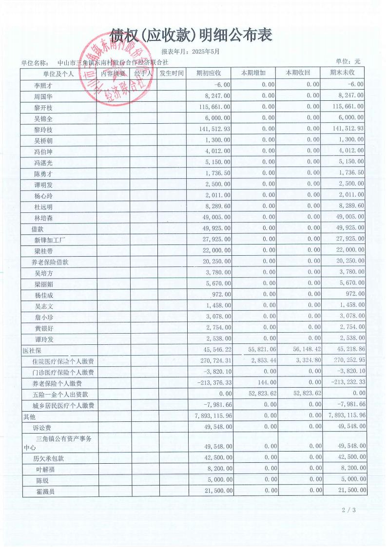 东南村2025年5月财务公开_08.jpg