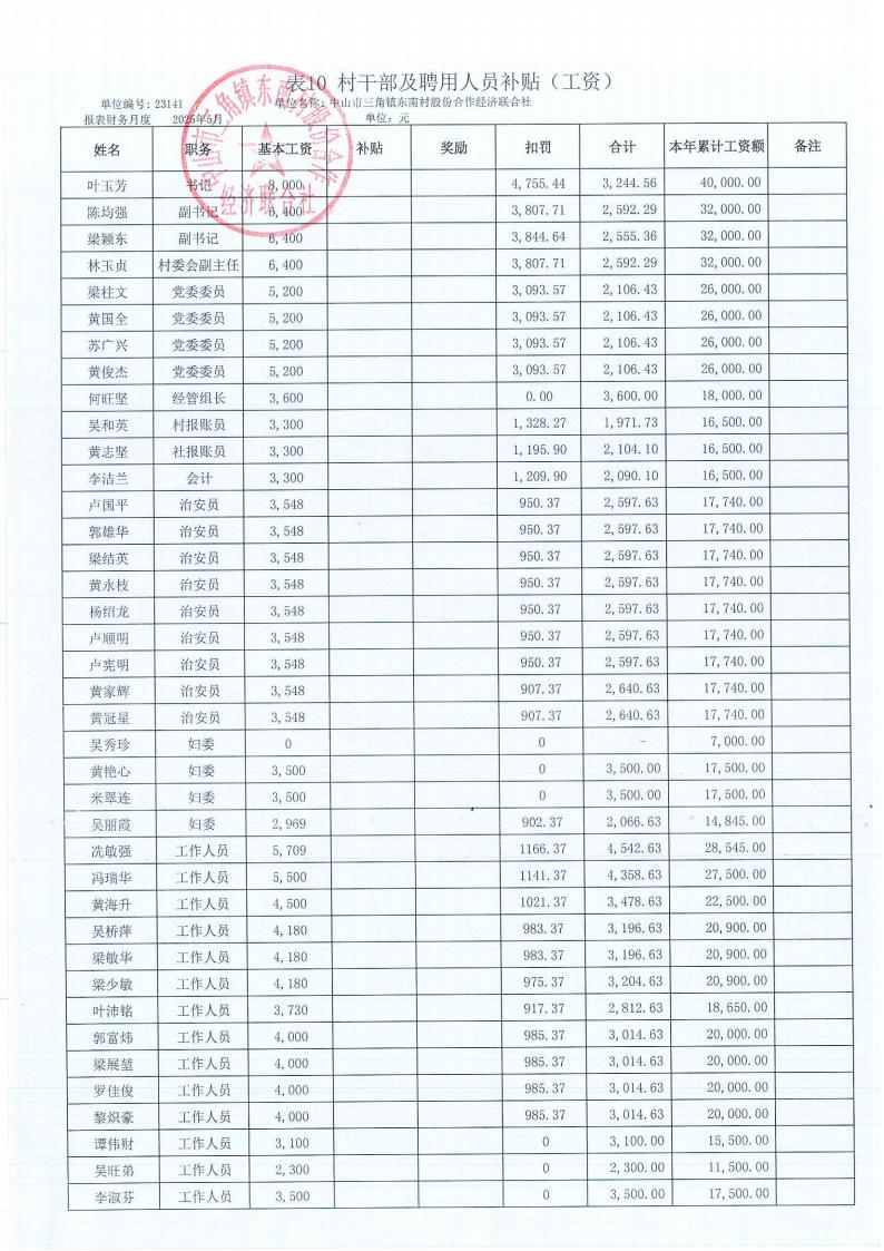 东南村2025年5月财务公开_15.jpg
