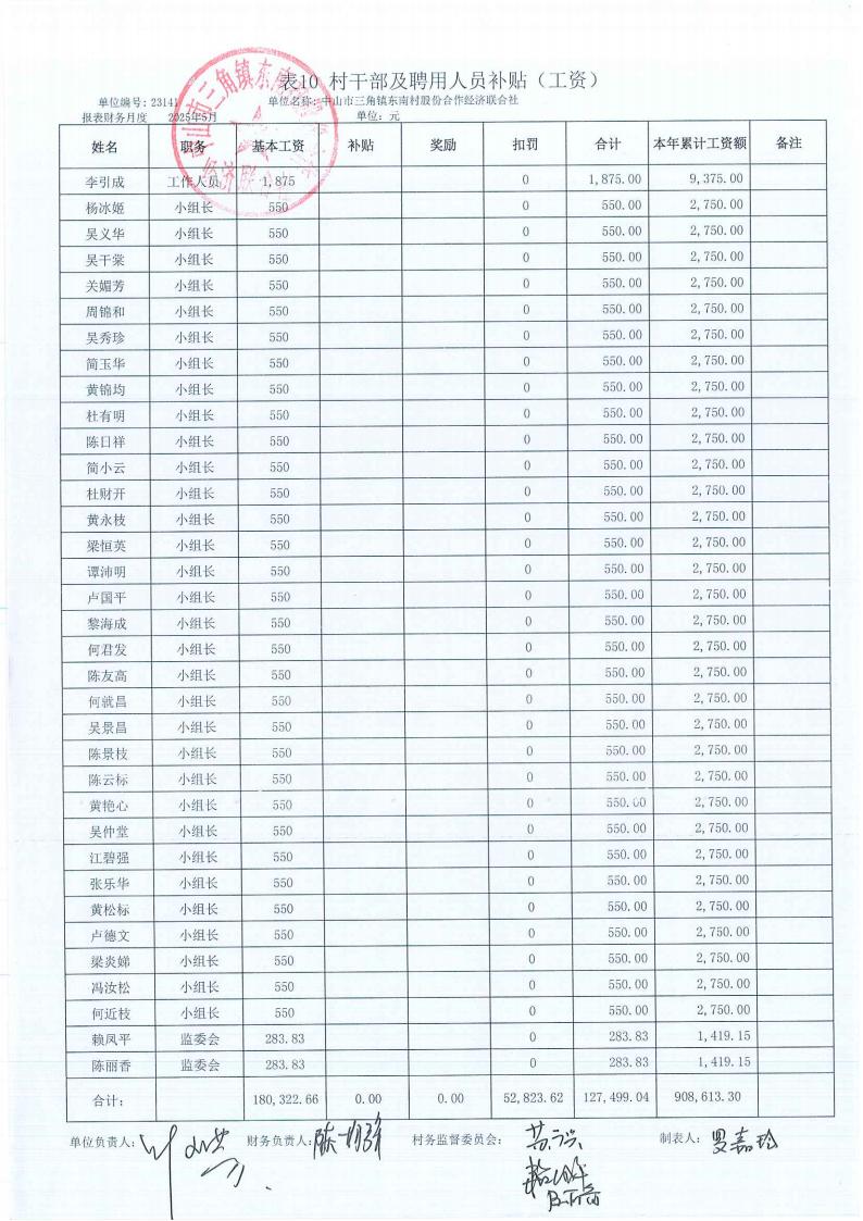 东南村2025年5月财务公开_16.jpg