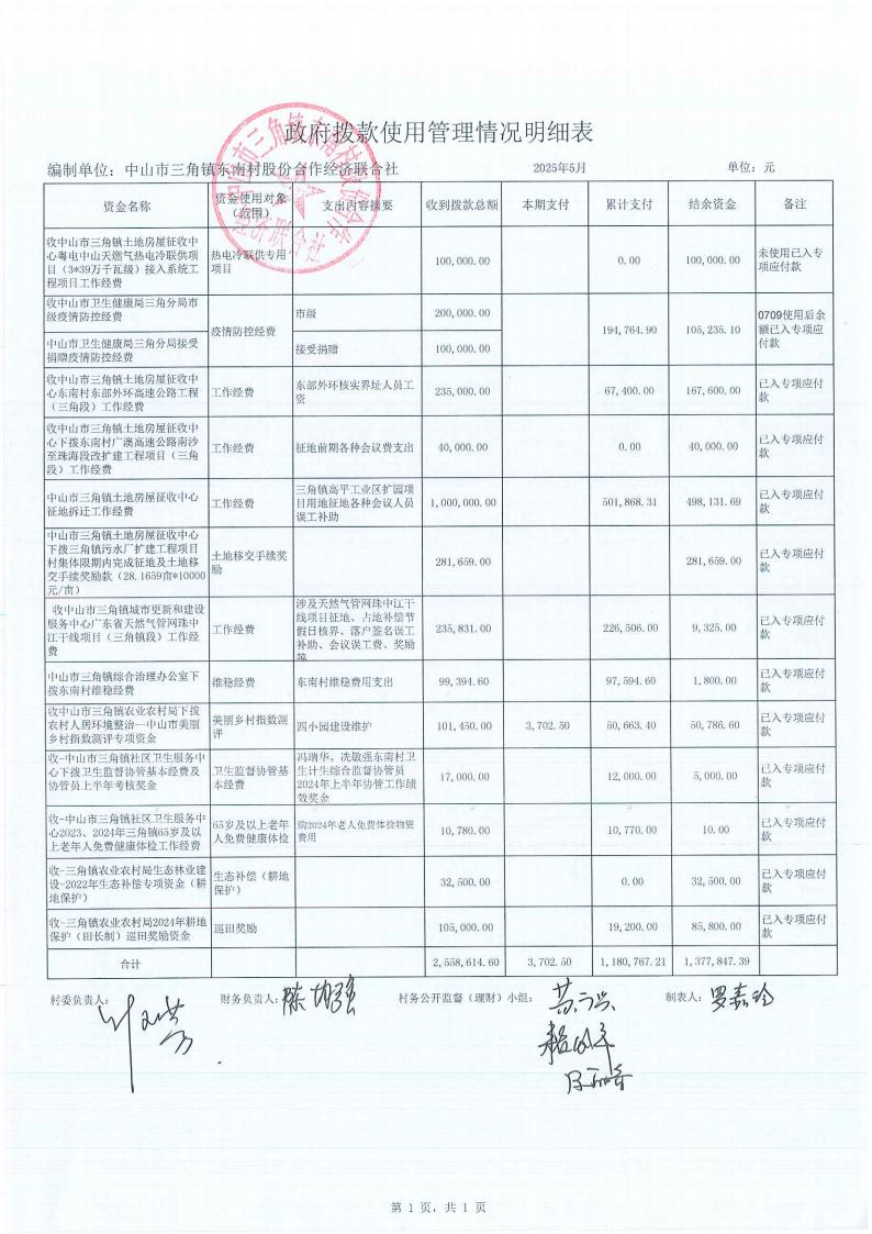 东南村2025年5月财务公开_17.jpg