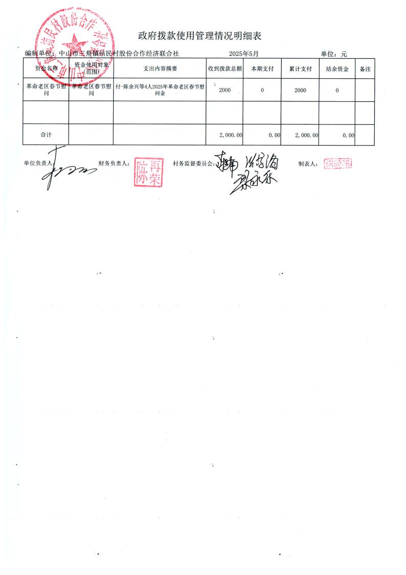 结民村2025年5月财务公开_01.jpg