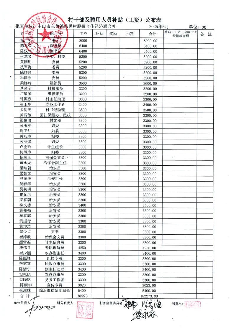 结民村2025年5月财务公开_02.jpg