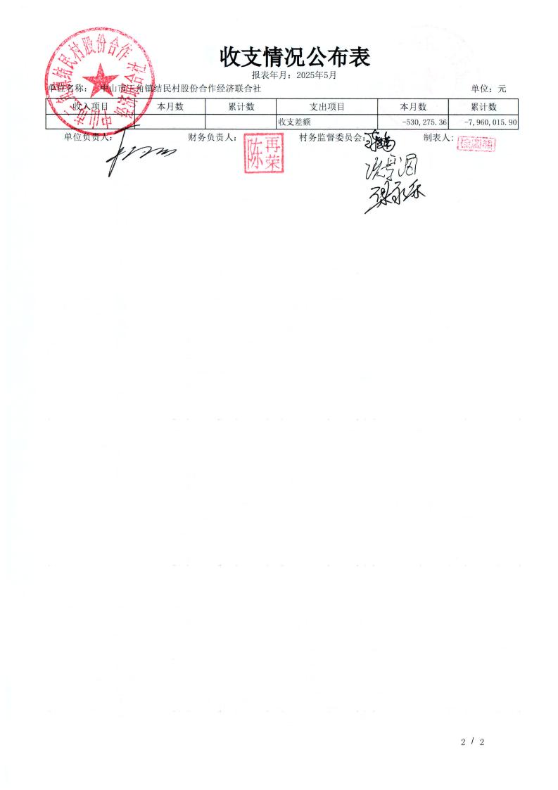 结民村2025年5月财务公开_04.jpg