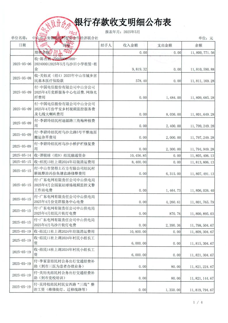 结民村2025年5月财务公开_06.jpg