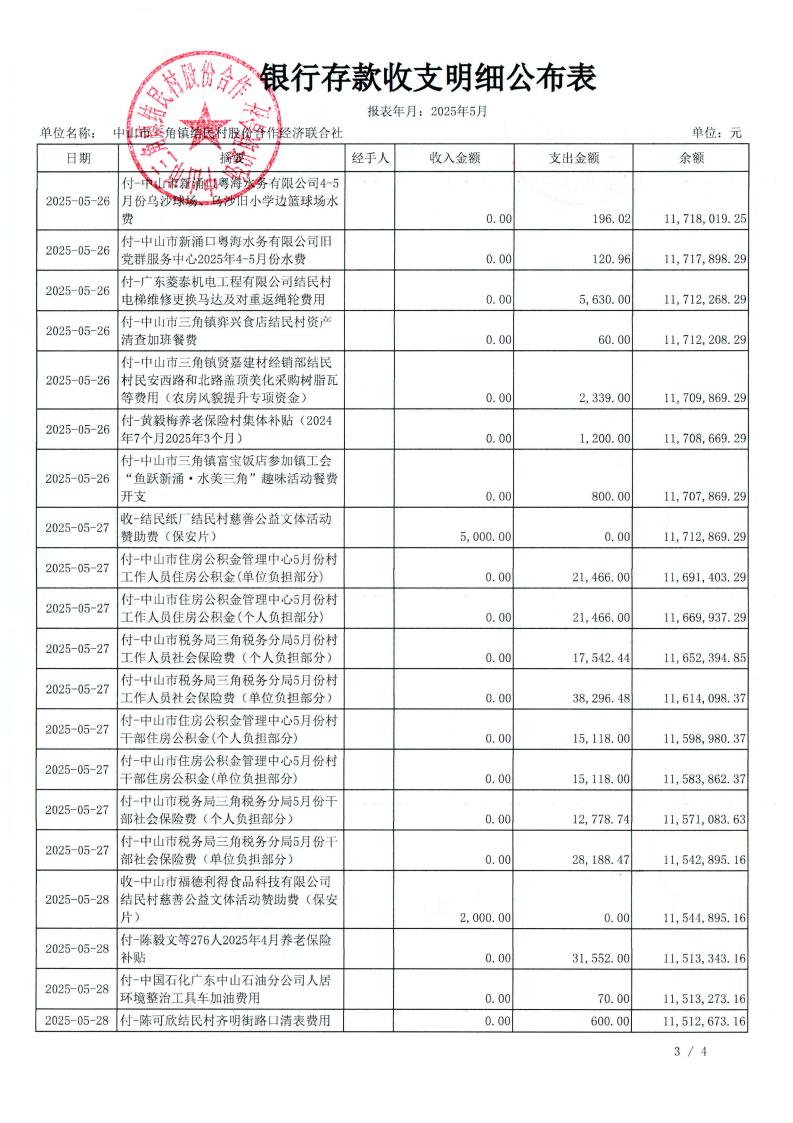 结民村2025年5月财务公开_08.jpg