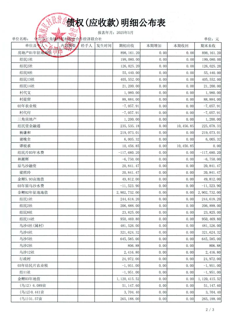 结民村2025年5月财务公开_11.jpg