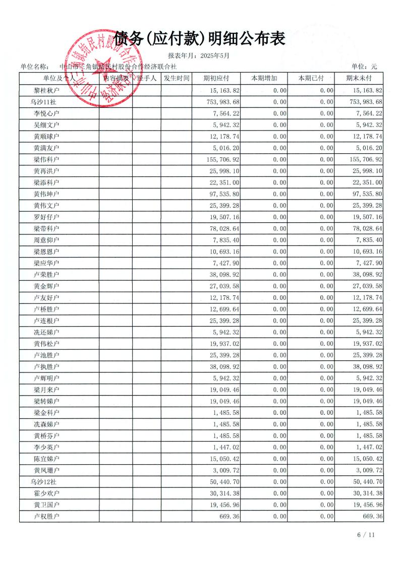 结民村2025年5月财务公开_18.jpg