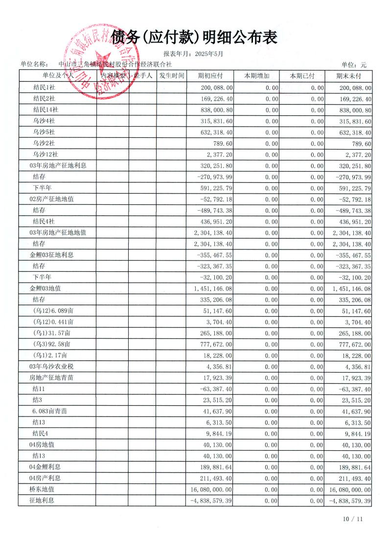 结民村2025年5月财务公开_22.jpg